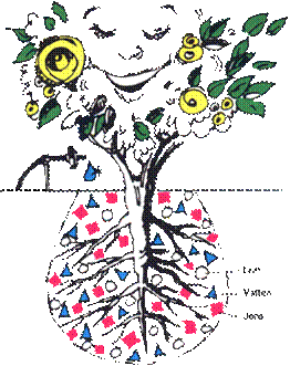 Droppbevattnad blomma